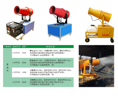 （落地式、車載式）遠程高壓霧炮機